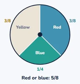 Adding unlike fractions