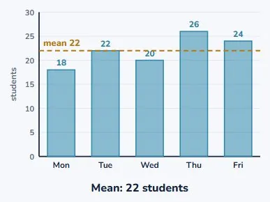 The mean of our week