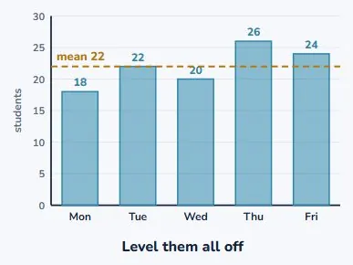 What the mean means