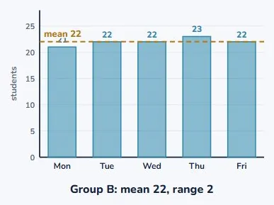 Group B, drawn