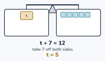 The one move that always works