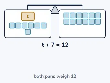 What the equals sign really says