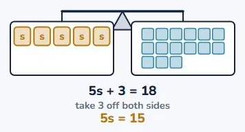 5s + 3 = 18