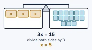 Now divide both sides by 3