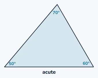 Acute: all three under 90