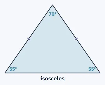 Isosceles, and its equal base angles