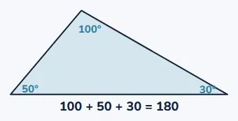 Only one angle can be 90 or more