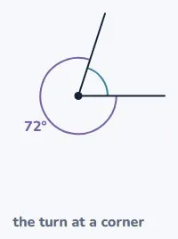 What an exterior angle is