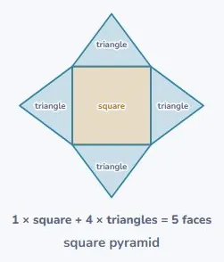And a pyramid