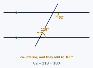 Co-interior angles add to 180