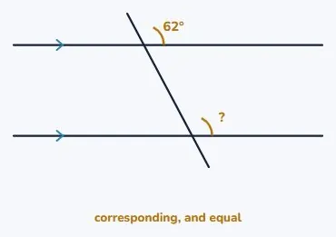 Corresponding angles are equal