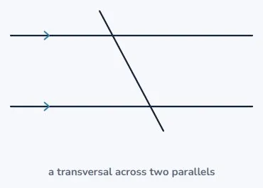 Two parallel lines, and one crossing them