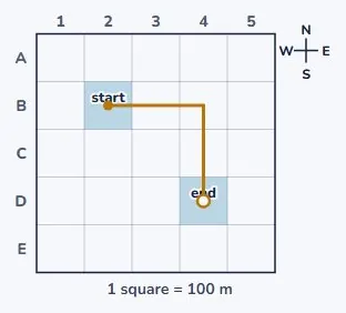 Describing a route