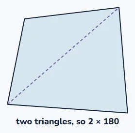 A quadrilateral is two triangles
