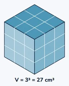 A cube is the easy case and the hard one