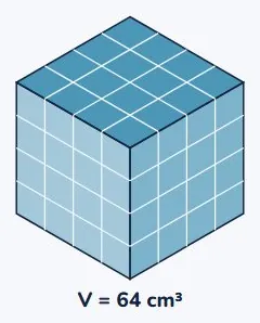 A cube holds 64 cm³. How long is one edge?