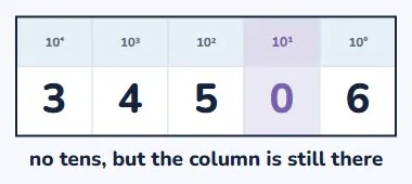 The column with nothing in it