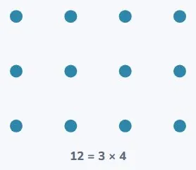 A prime will not make a rectangle