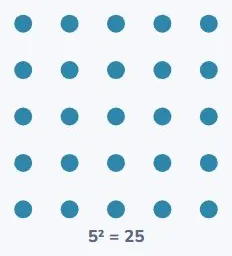 Square numbers