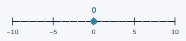 The line runs both ways forever