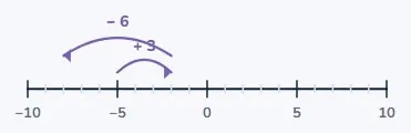 Two jumps in a row