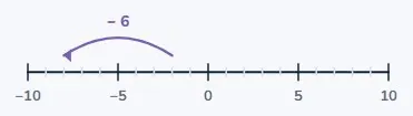 −2 − 6
