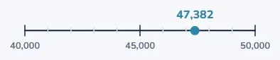 Watch the ten thousands one
