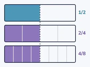 Same amount, different cuts