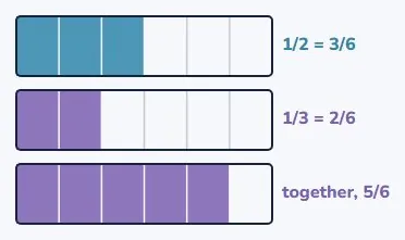 1/2 + 1/3 in sixths