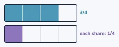 3/4 ÷ 3
