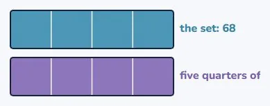 Why 68 is smaller than 85