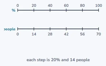 Two scales, side by side