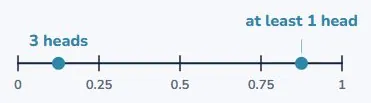Comparing two events