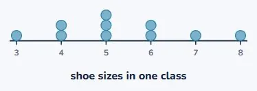 The average shoe size is 5.3