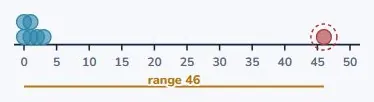 The range is the fragile one