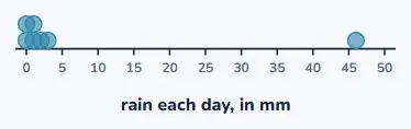 Measurements get a dot plot