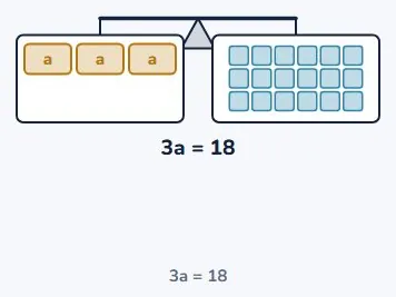 What solving actually means