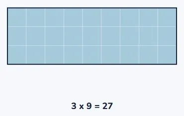 The distributive law, as a rectangle