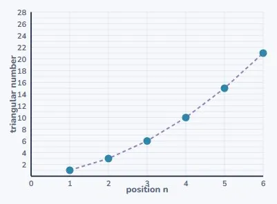 None of them is linear