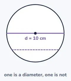 Through the centre, or it does not count