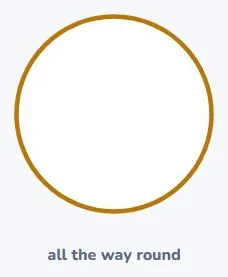 The circumference is the way round