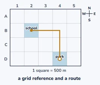 Last: what a map scale means