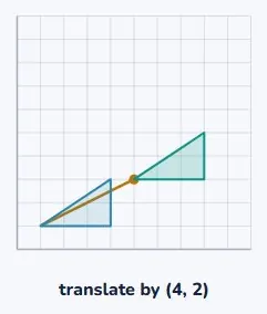 On the coordinate plane