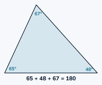 Angles in a triangle add to 180