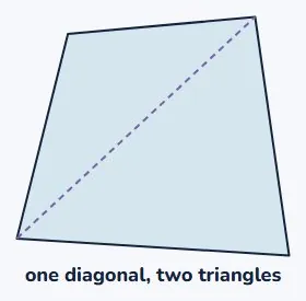 A quadrilateral is two triangles