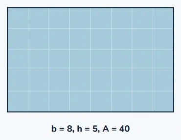 So the area is base times height