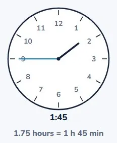 So what is 1.75 hours?