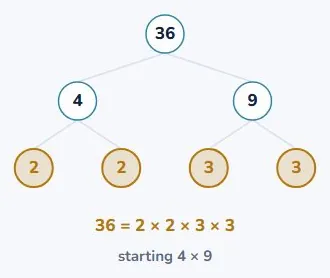 Second tree: start with 4 × 9