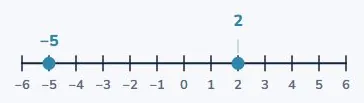 Which of two numbers is bigger