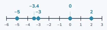 Putting five in order